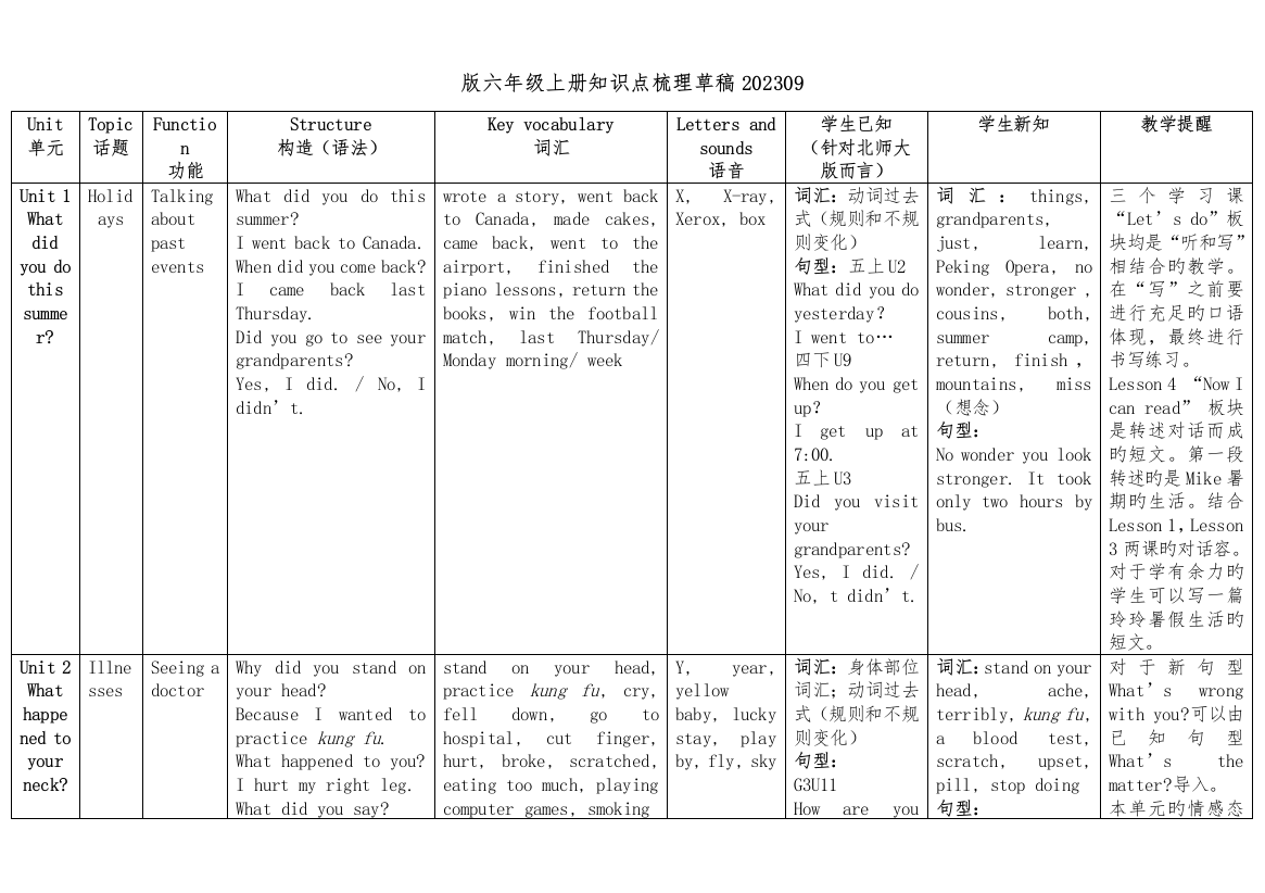 2023年北京版六年级知识点汇总