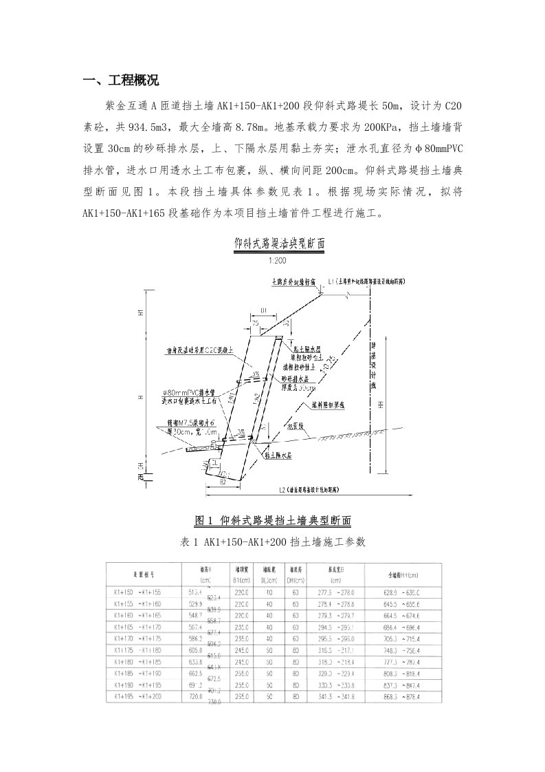 工程项目挡土墙首件项目施工总结