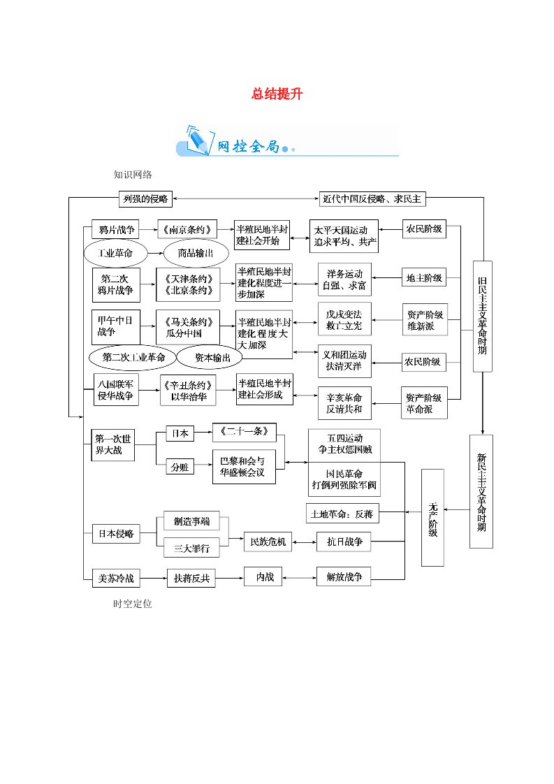 高考历史一轮复习