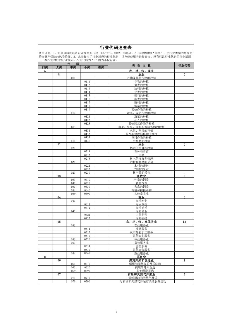 国民经济行业分类代码速查表