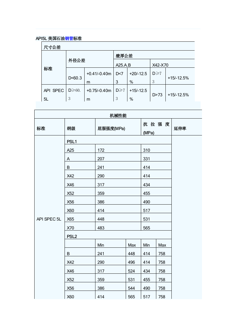 美国石油钢管标准