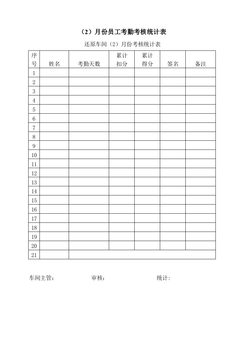 月份员工考勤考核统计表