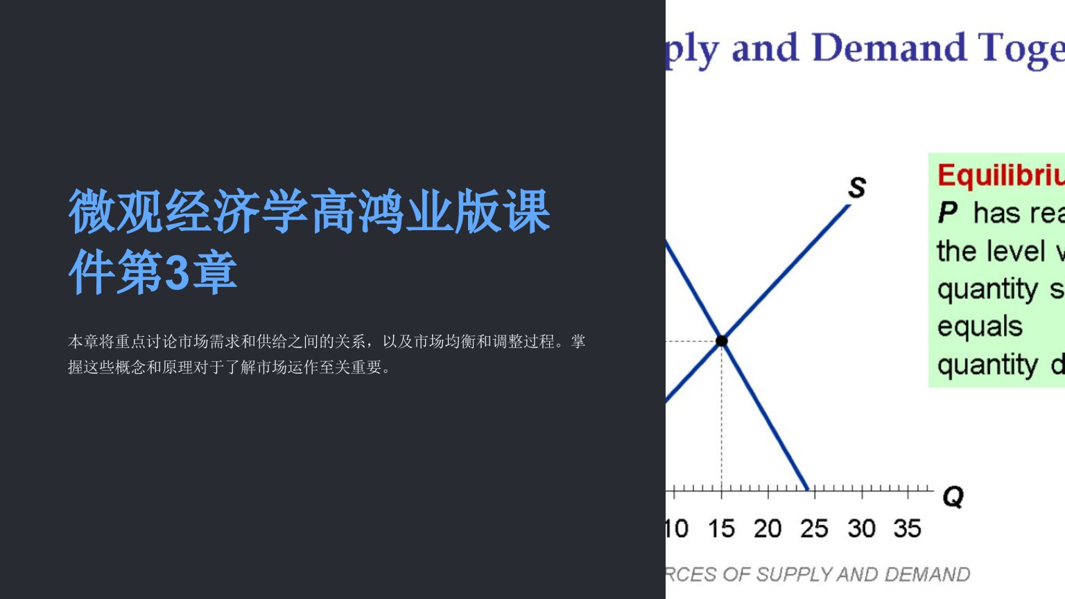 微观经济学高鸿业版课件第3章