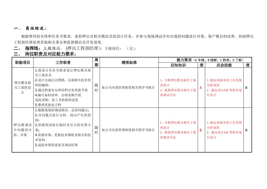 押出模设计岗位说明书