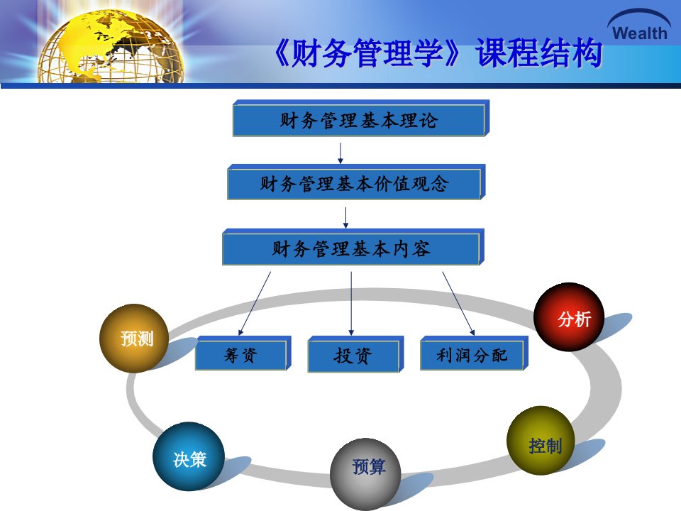 利润分配管理67页PPT