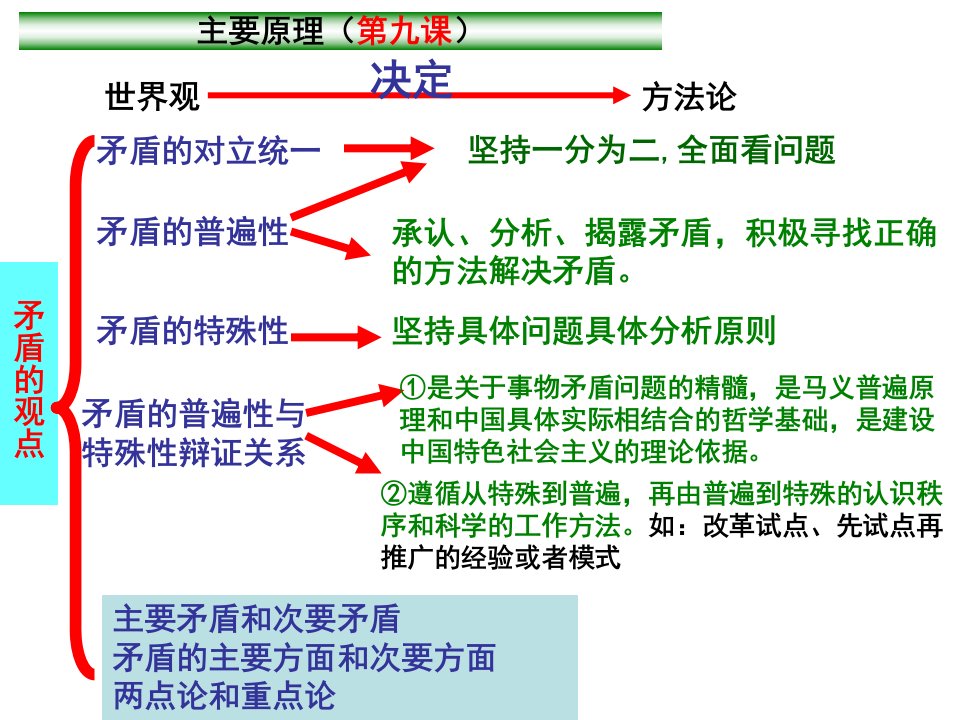 用对立统一的观点看问题(超级实用)