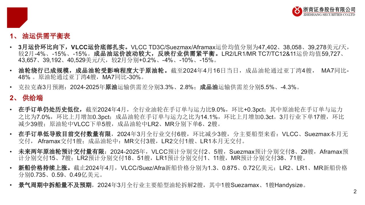 油运月度专题(七)：地缘冲突加剧运价波动，新订单环比下降