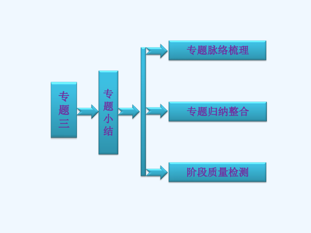 高二历史人民选修三课件