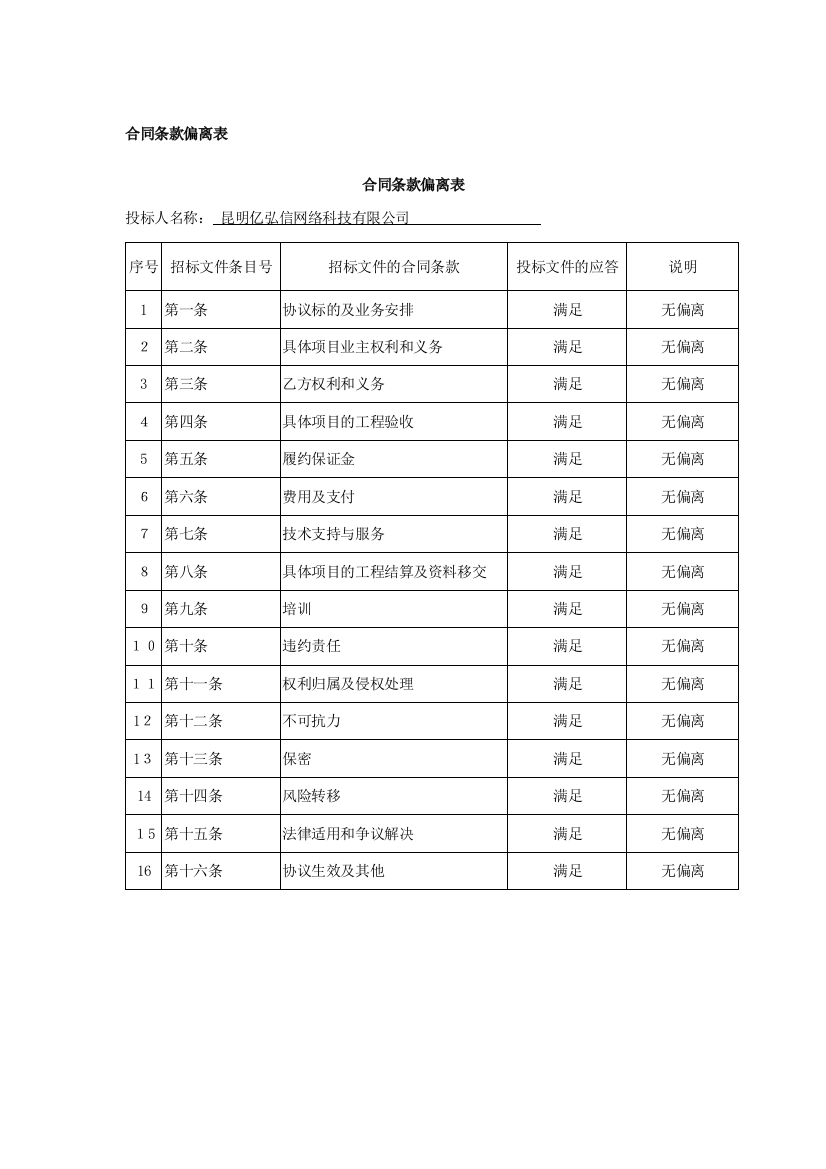 合同条款偏离表