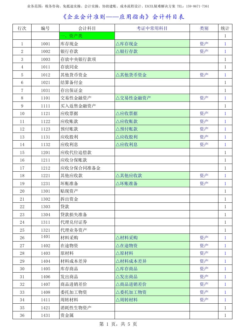 新会计准则-会计科目表(最全)