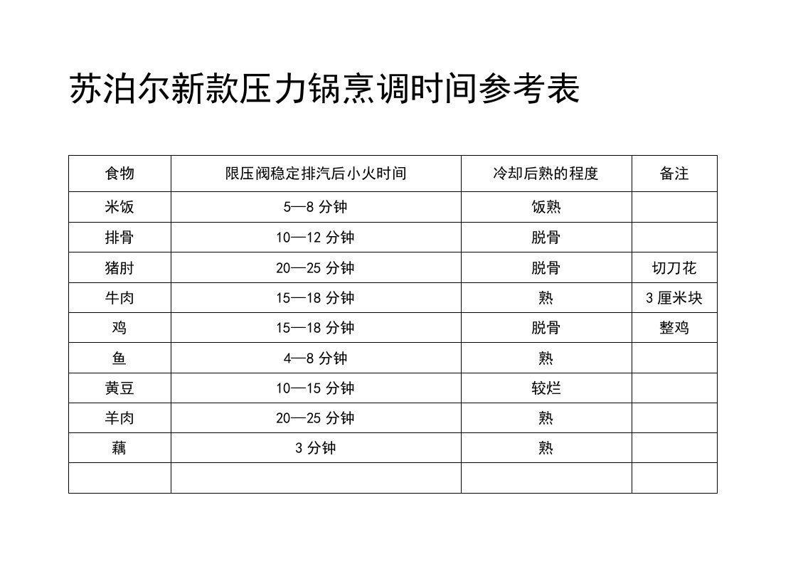 高压锅烹调时间参考表