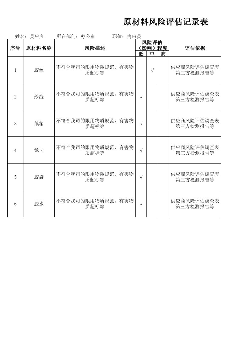 原材料风险评估记录表