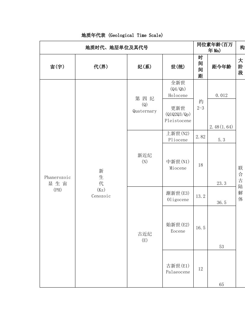 地质年代表+(Geological+Time+Scale)