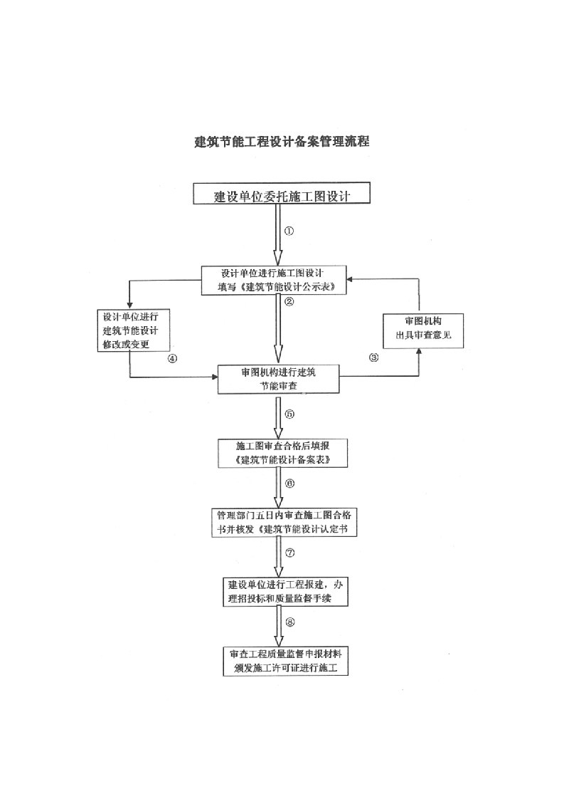 建筑节能备案资料