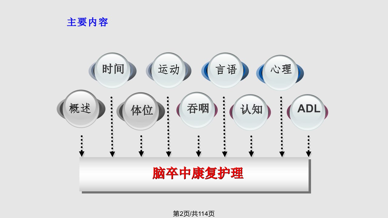 脑卒中康复护理新进展