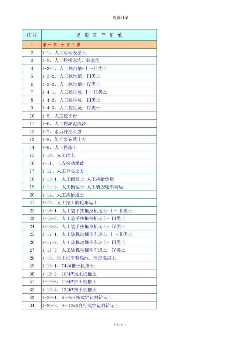 《水土保持工程概算定额》(水利部水总{2003}67号)