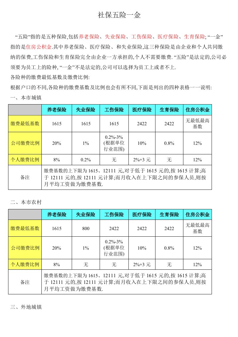 五险一金个人及公司承担比例