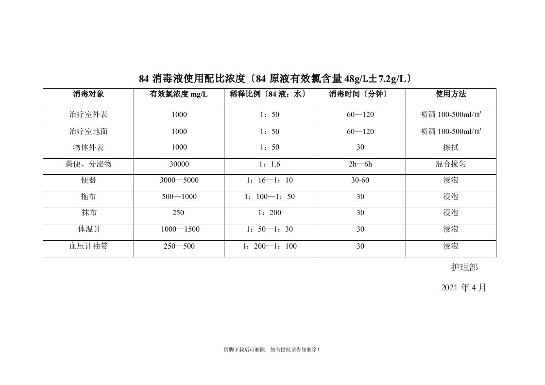 84消毒液配比浓度