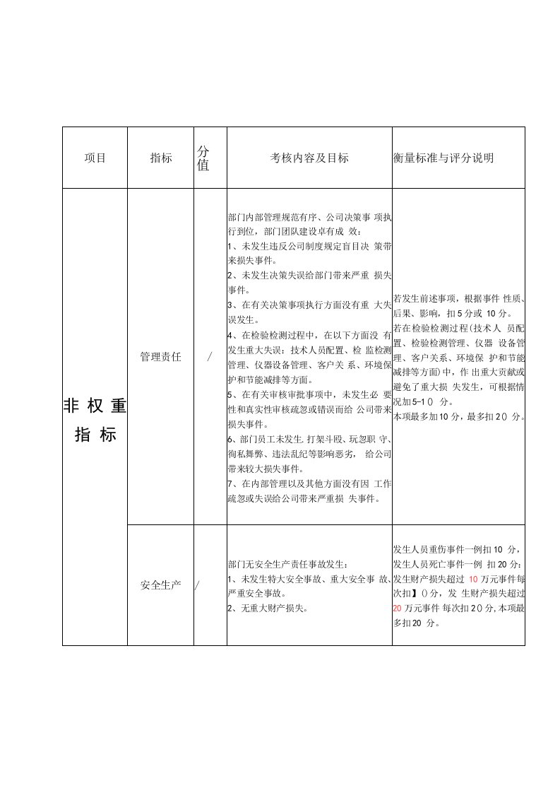 检测公司年度目标责任书