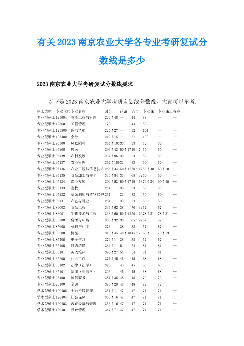 有关2023南京农业大学各专业考研复试分数线是多少