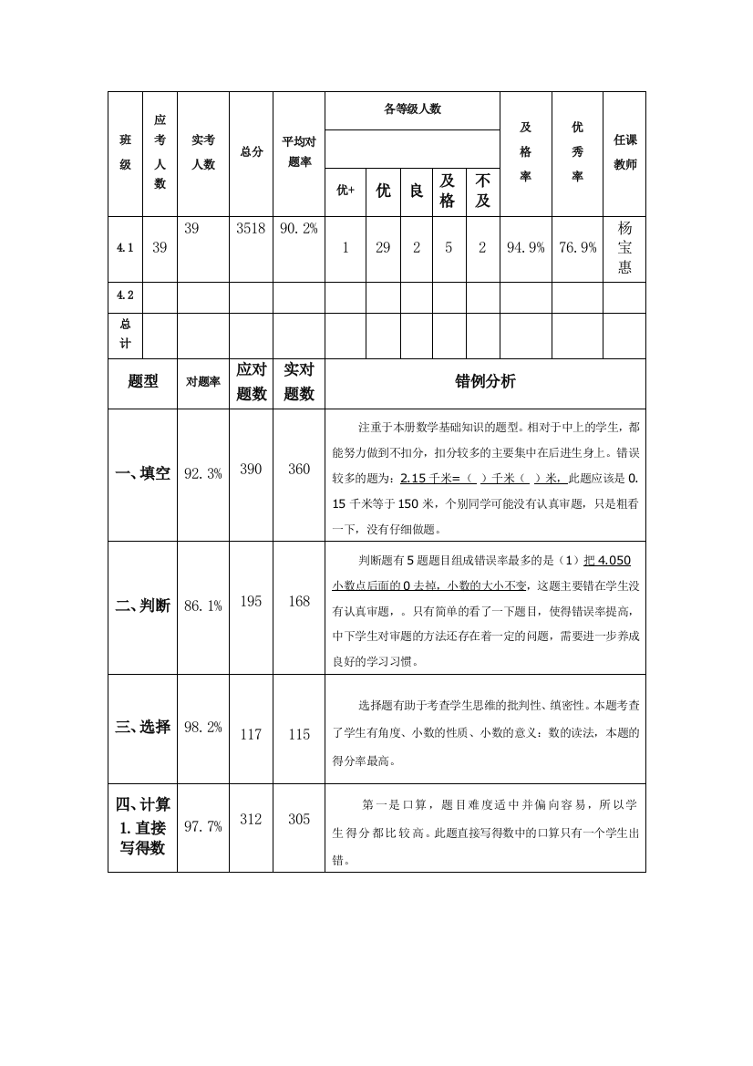 （中小学资料）四年级数学试卷分析表