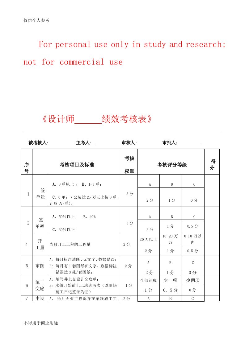 装饰设计师绩效考核表