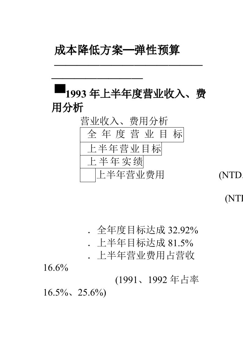 成本分析与控制5