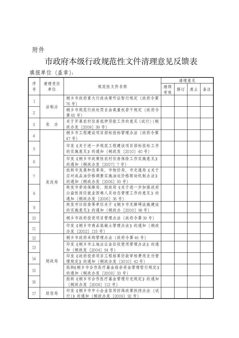 市政府本级行政规范性文件清理意见反馈表