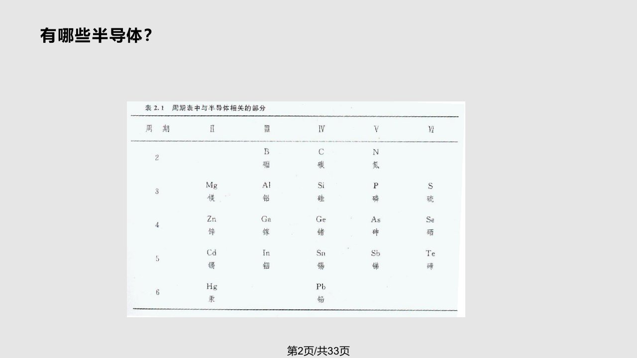 材料科学晶体硅太阳电池设计半导体基础知识