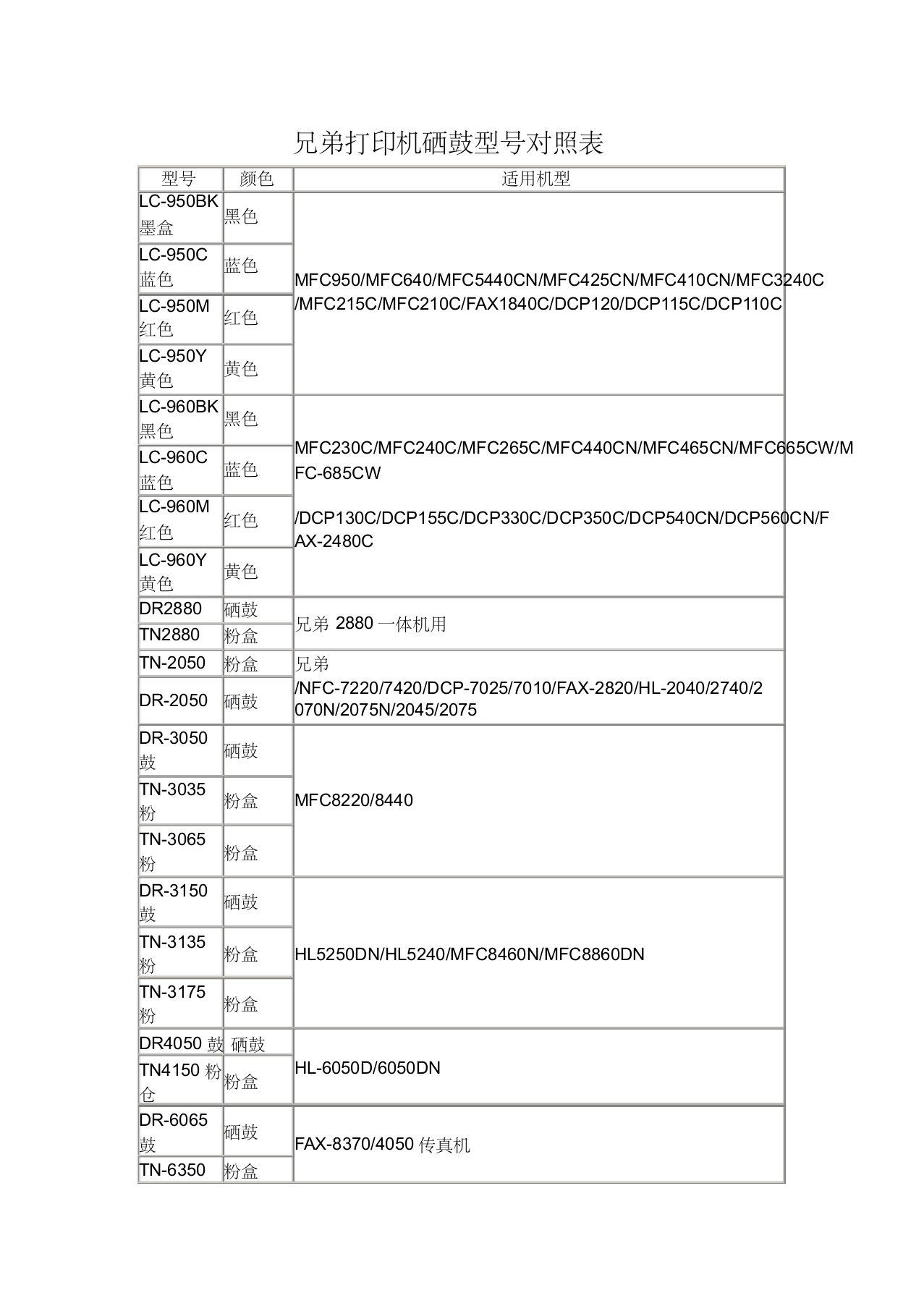 兄弟打印机硒鼓型号对照表