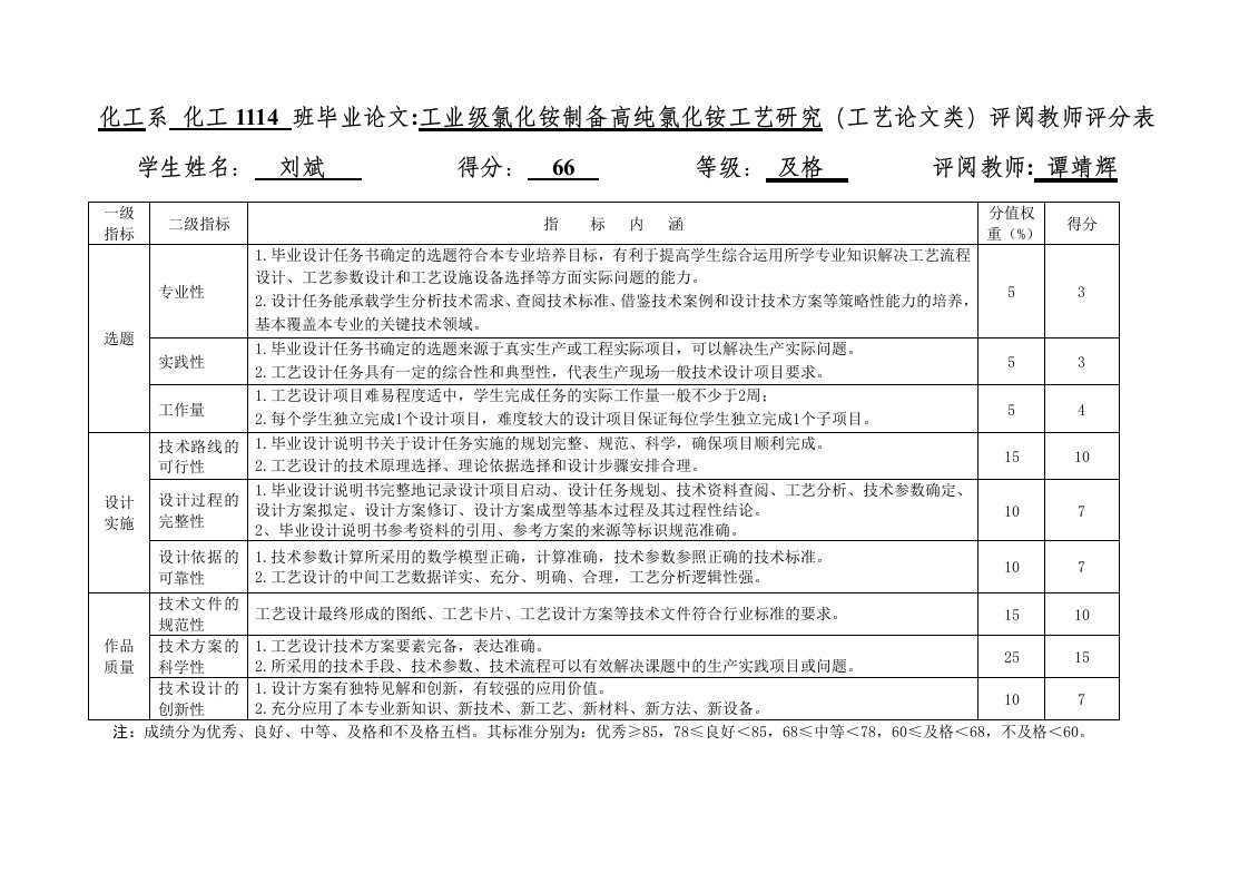 化工系化工1114班毕业论文：工业级氯化铵制备高纯氯化铵