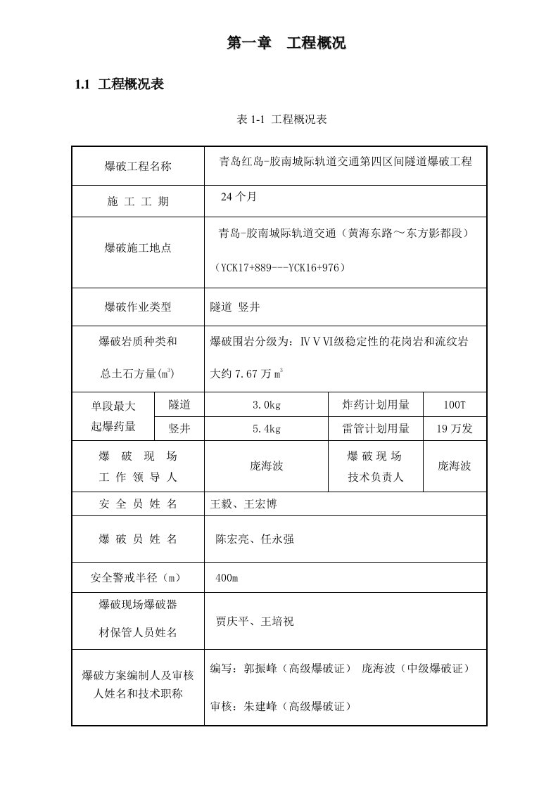 建筑工程管理-黄海东路站隧道爆破施工设计方案