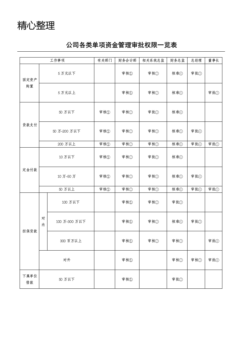 (完整版)出纳常用表格模板格大全