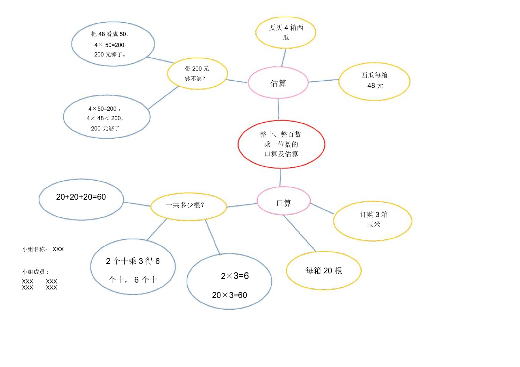 苏教版数学三上第一单元思维导图(气泡图)