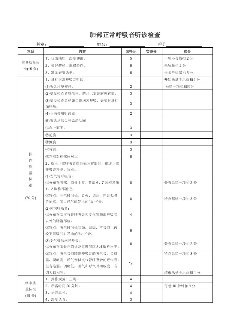 肺部听诊操作规范与评分标准