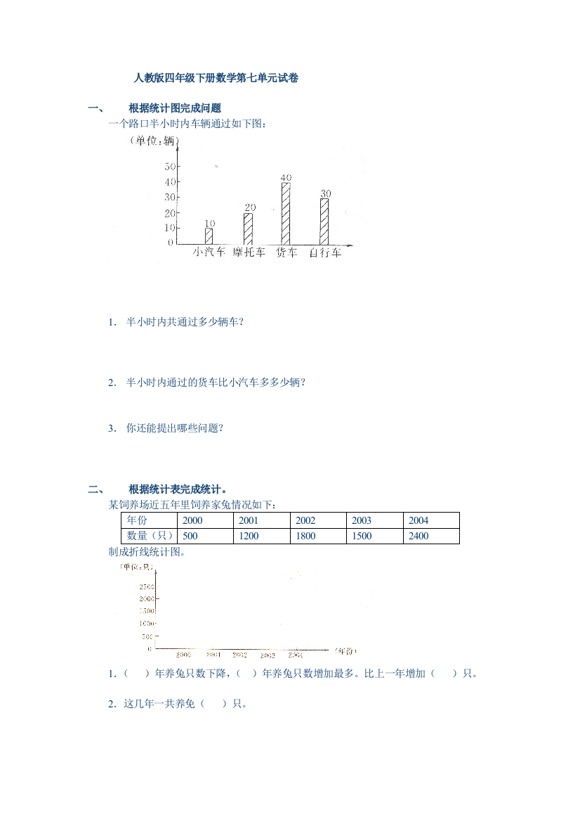 【人教版】小学数学四年级下册第七单元试卷