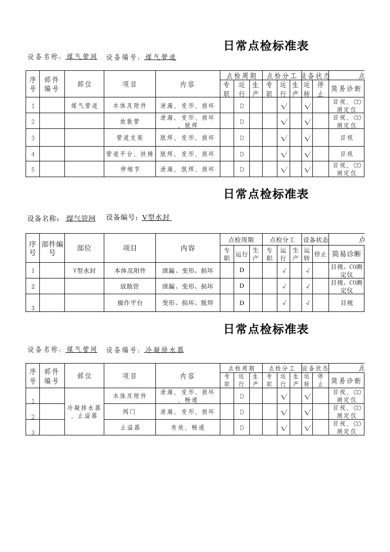 煤气管网点检标准(19-21)