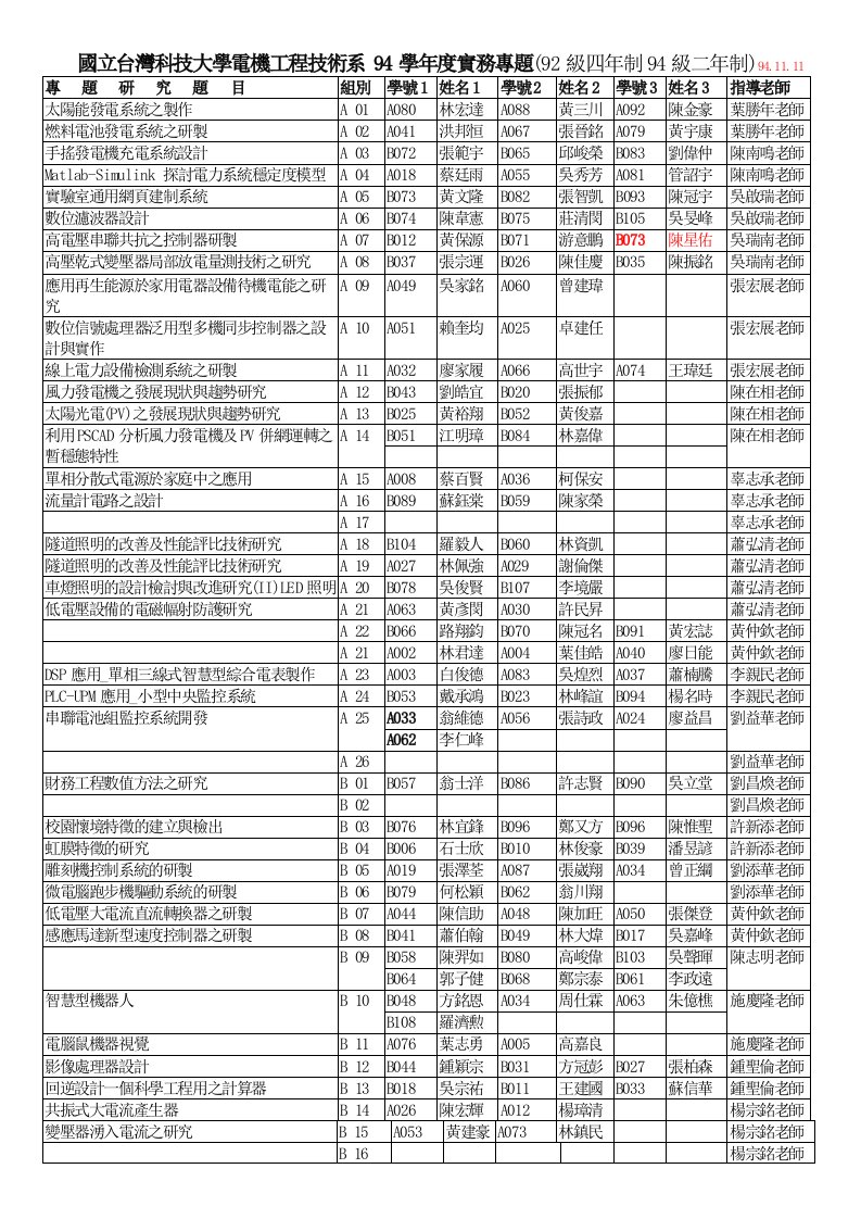 建筑工程管理-94學年度國立台灣科技大學電機工程系Department