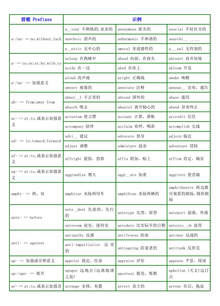 英语常用前后缀构词法表格