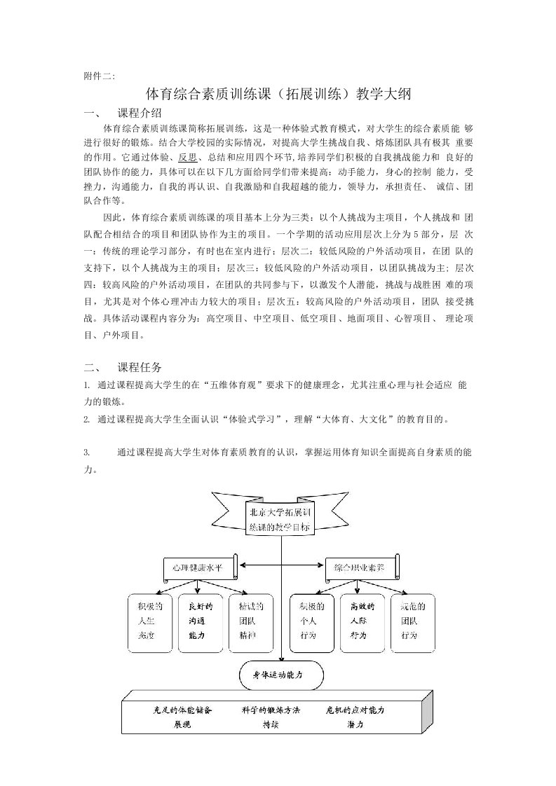 体育综合素质训练课（拓展训练）教学大纲