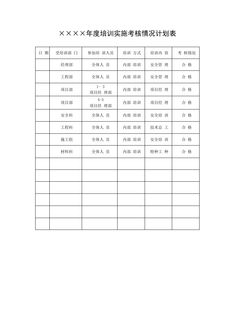 精品文档-4年度培训实施考核情况计划表