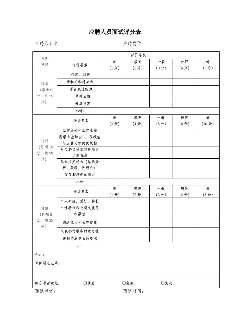 应聘人员面试评分表模板