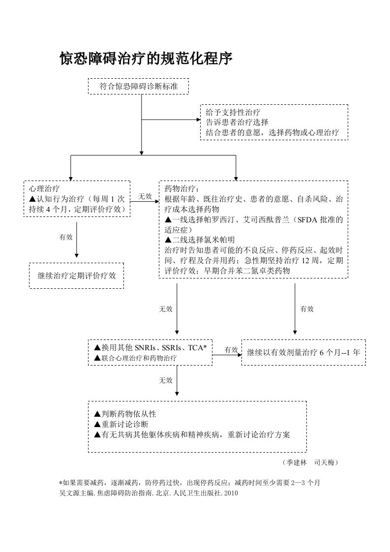 中国焦虑障碍防治指南实用简本