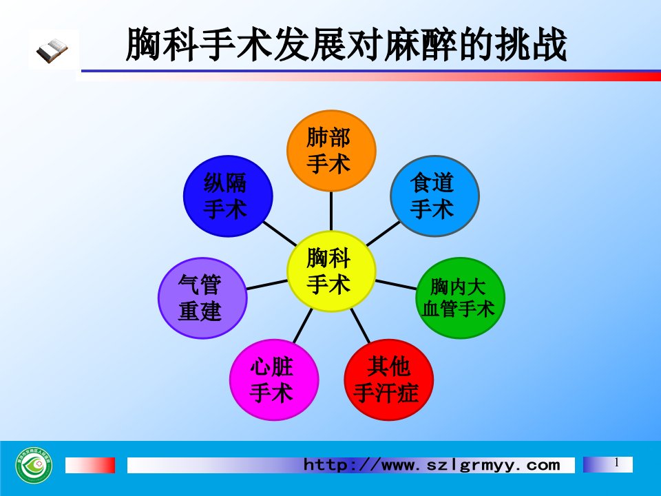 单肺通气中的麻醉管理