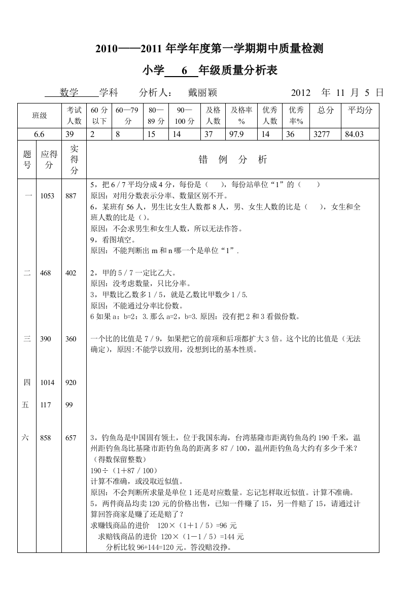 小学测试质量分析样表