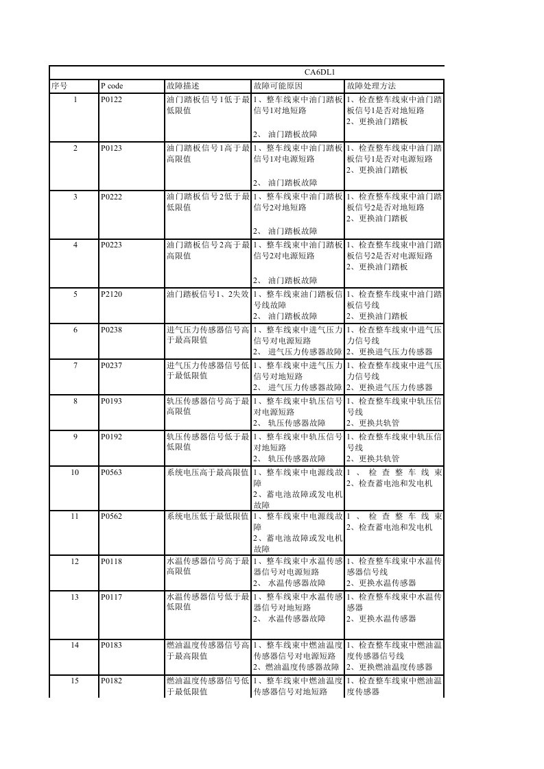 锡柴故障代码表