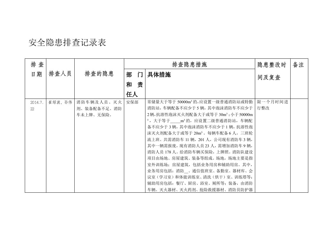 [整理版]安全隐患排查记录表