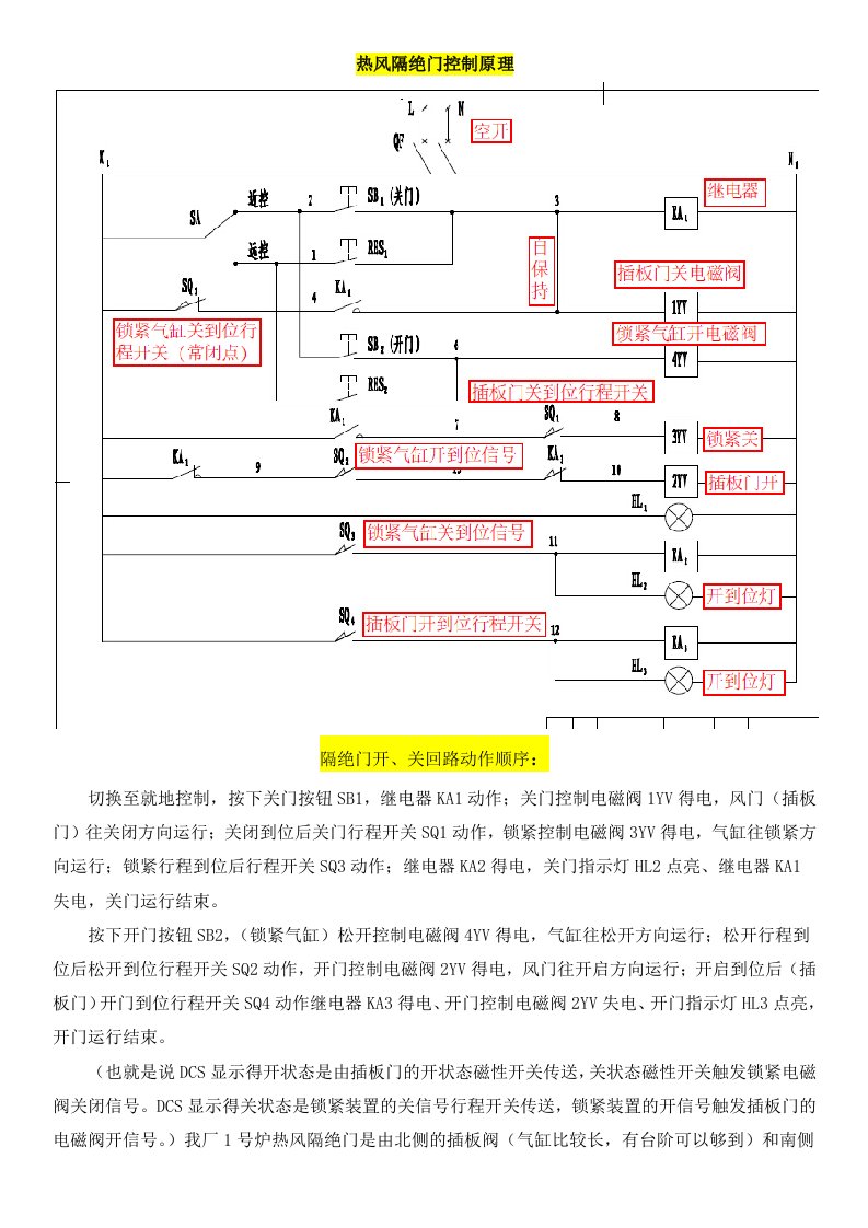 炉热风隔绝门控制说明