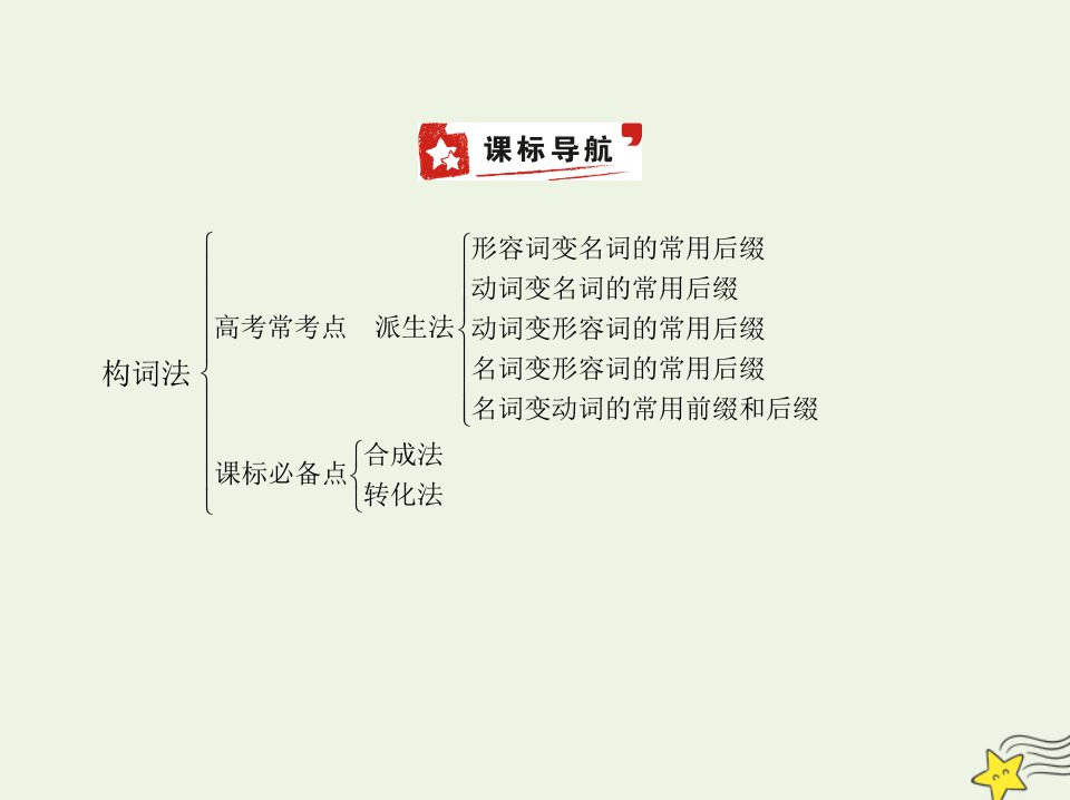 2022版高考英语一轮复习专题十二构词法课标导航考点清单课件