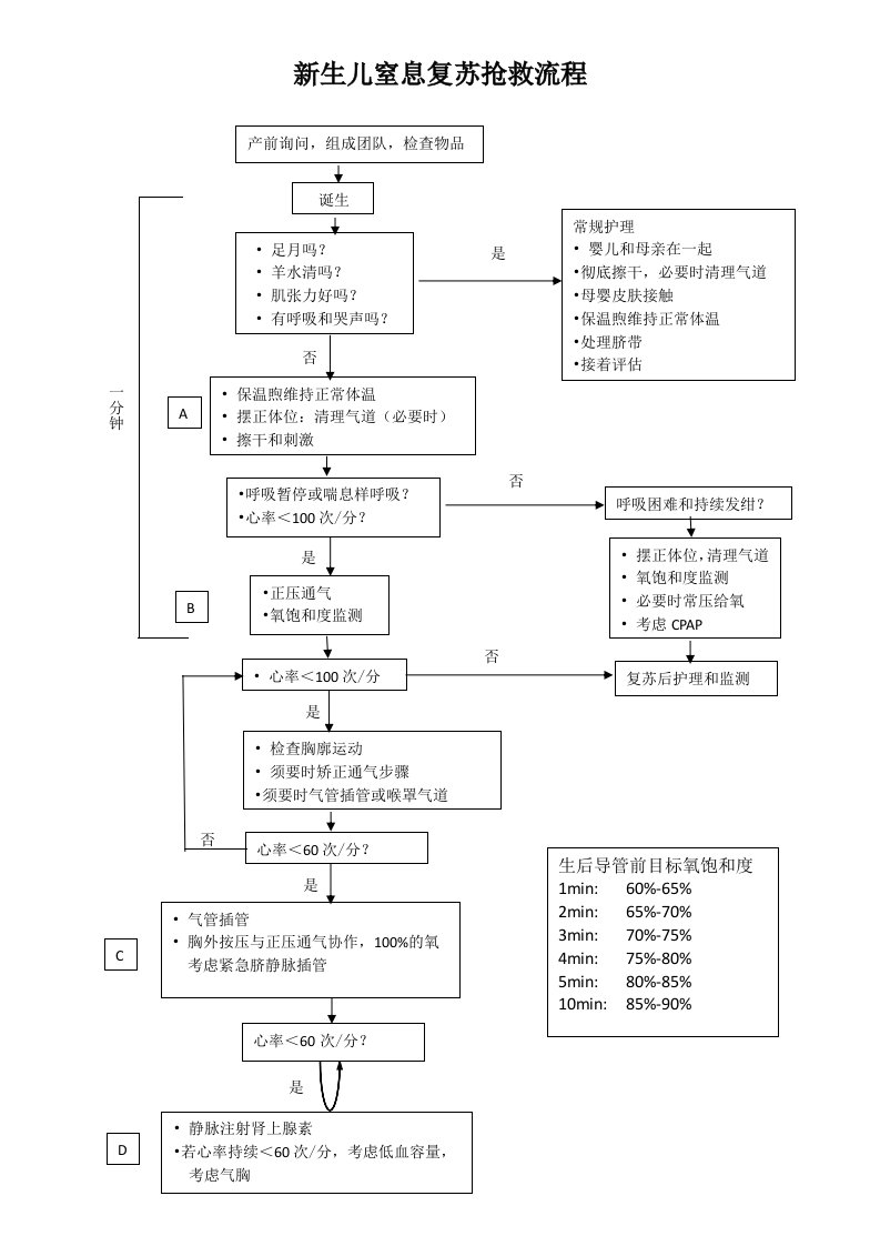 最新版新生儿窒息复苏抢救流程图